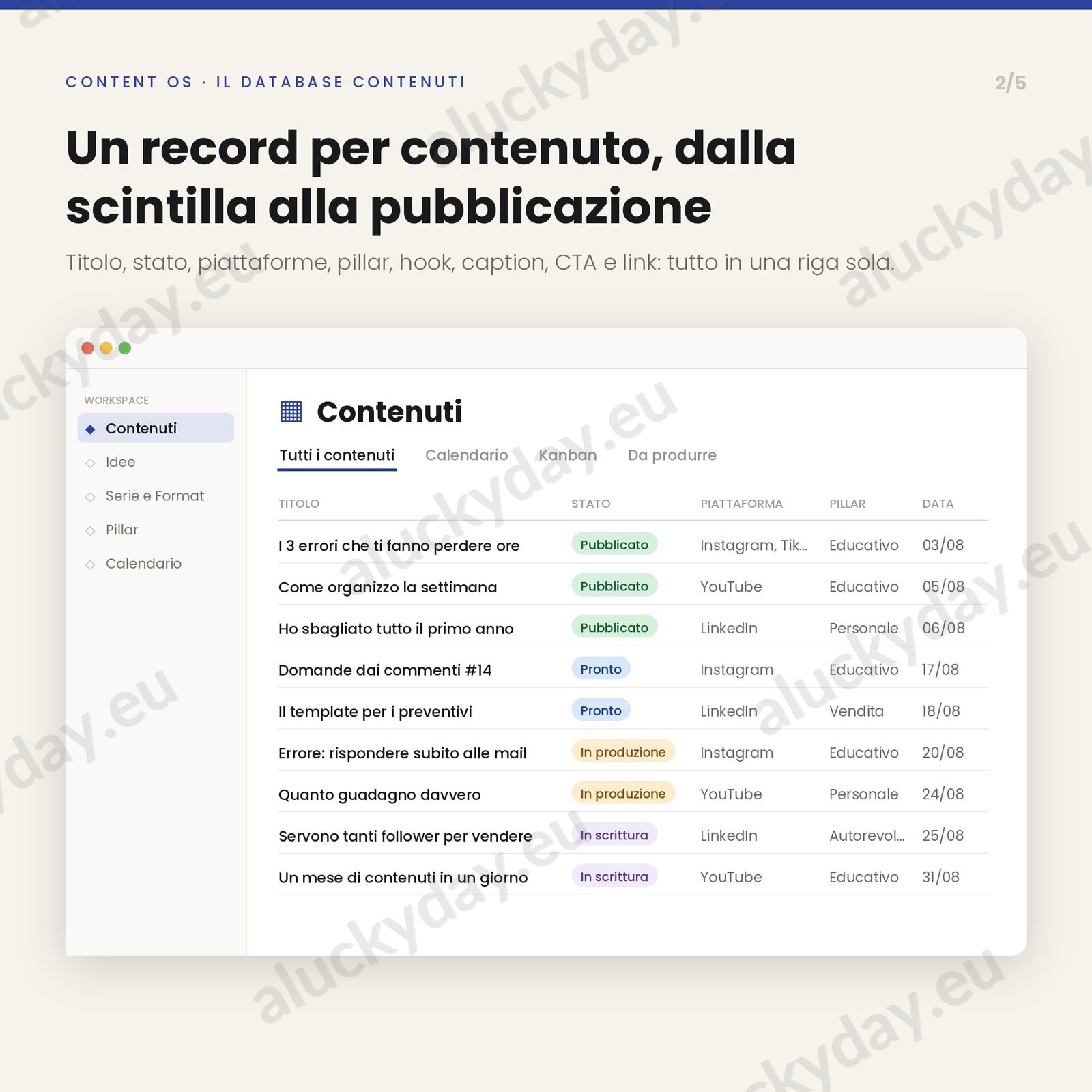 Content os — il database contenuti