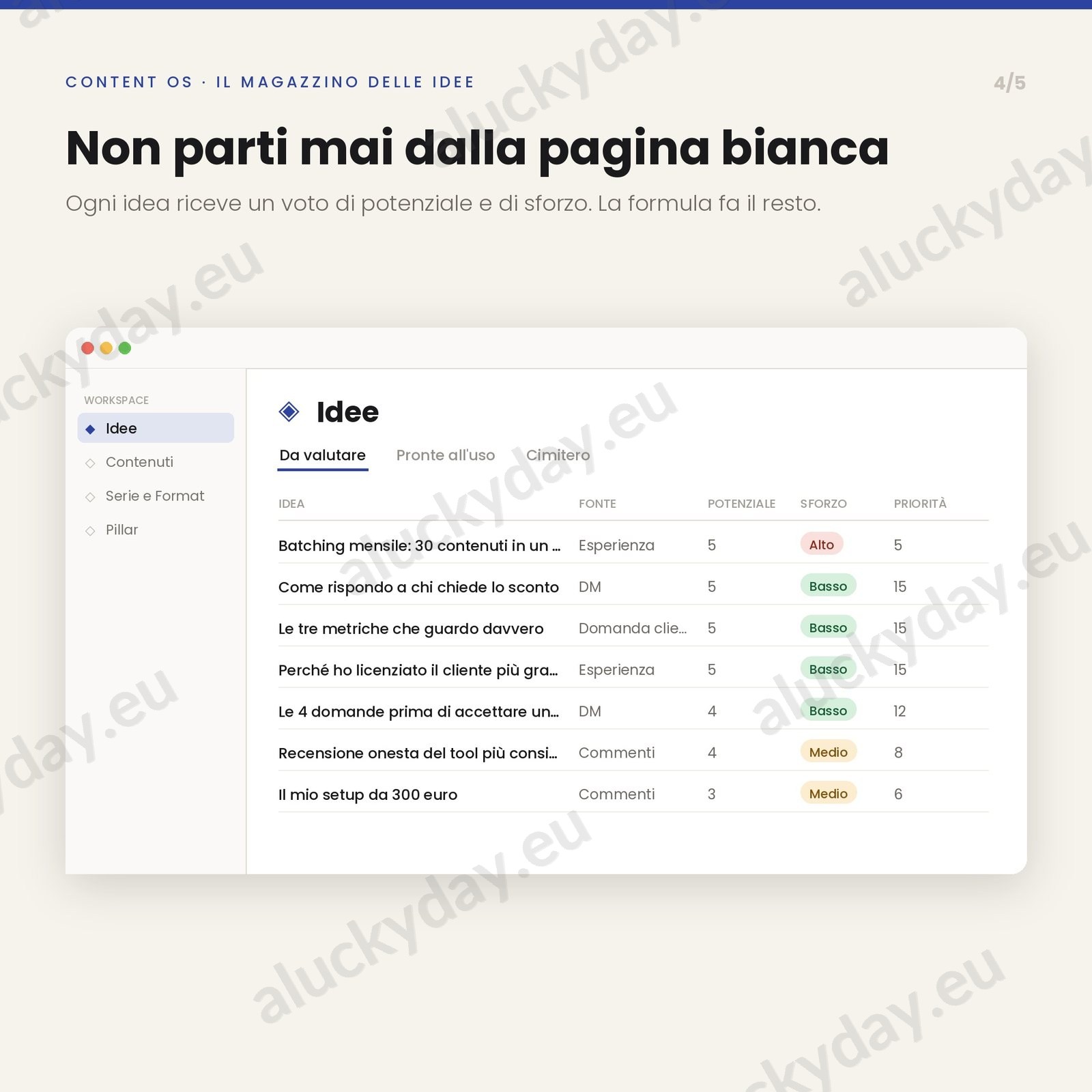 Content os — il magazzino delle idee