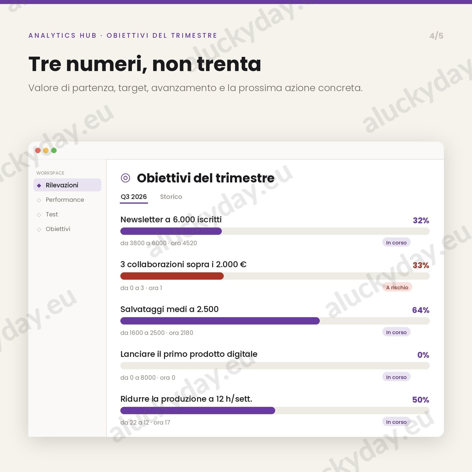 Analytics hub — obiettivi del trimestre