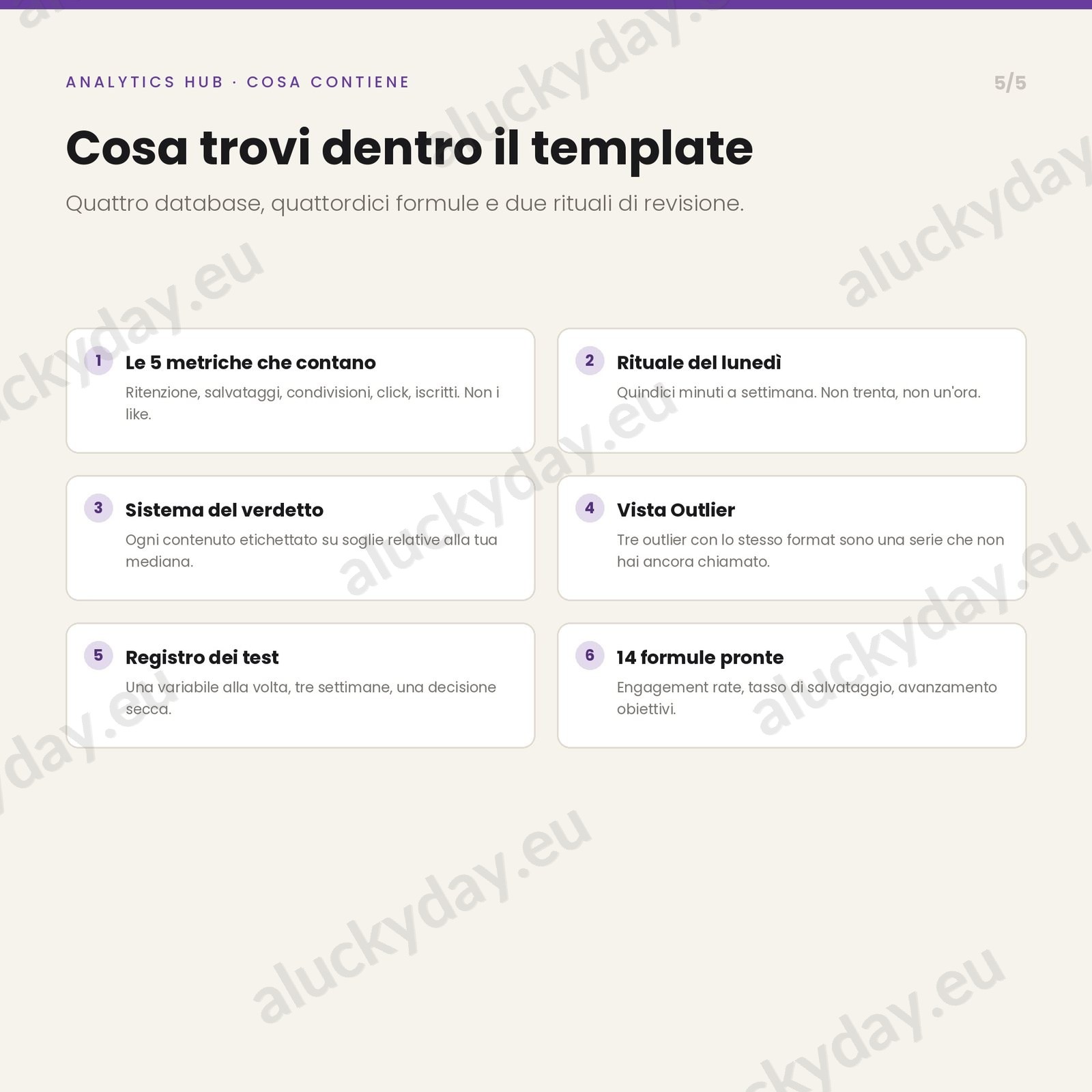 Analytics hub — cosa contiene
